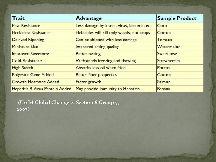  (Uof. M Global Change 2: Section 6 Group 5, 2007) 