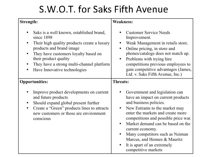 S. W. O. T. for Saks Fifth Avenue 