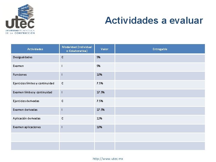 Actividades a evaluar Actividades Modalidad (Individual o Colaborativa) Valor Desigualdades C 5% Examen I