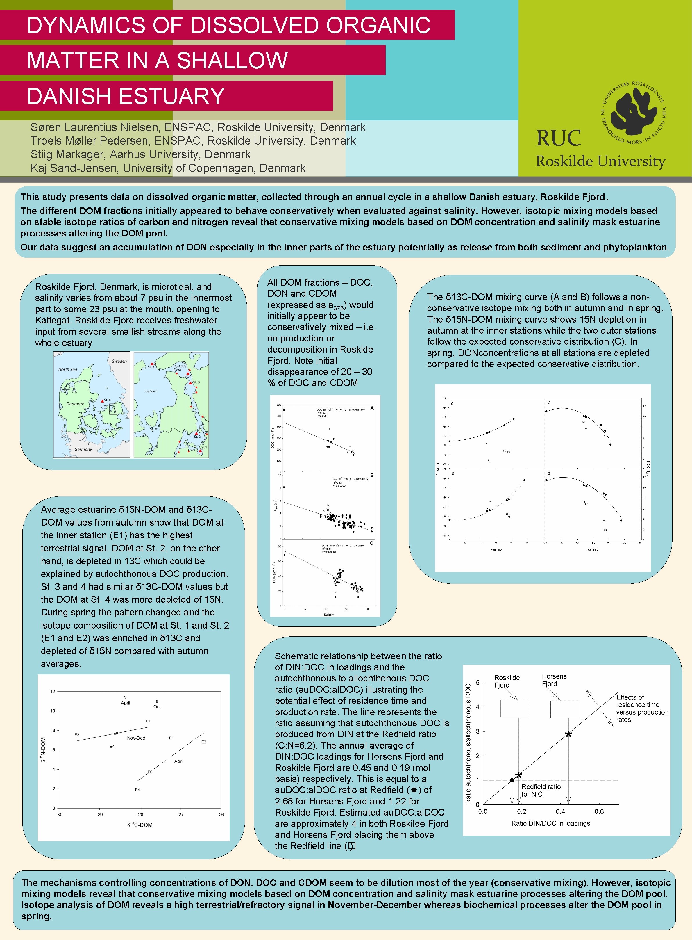 DYNAMICS OF DISSOLVED ORGANIC MATTER IN A SHALLOW DANISH ESTUARY Søren Laurentius Nielsen, ENSPAC,