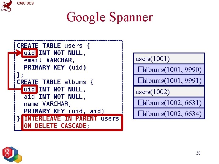 CMU SCS Google Spanner CREATE TABLE users { uid INT NOT NULL, email VARCHAR,