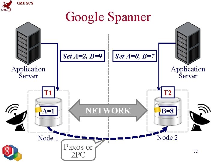 CMU SCS Google Spanner Set A=2, B=9 Set A=0, B=7 Application Server T 1
