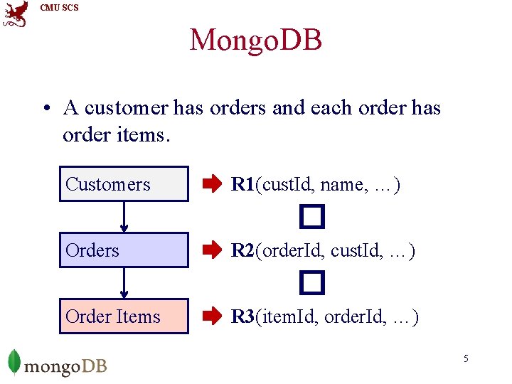 CMU SCS Mongo. DB • A customer has orders and each order has order