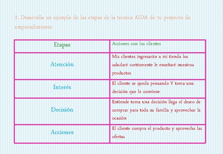 2. Desarrolla un ejemplo de las etapas de la técnica AIDA de tu proyecto
