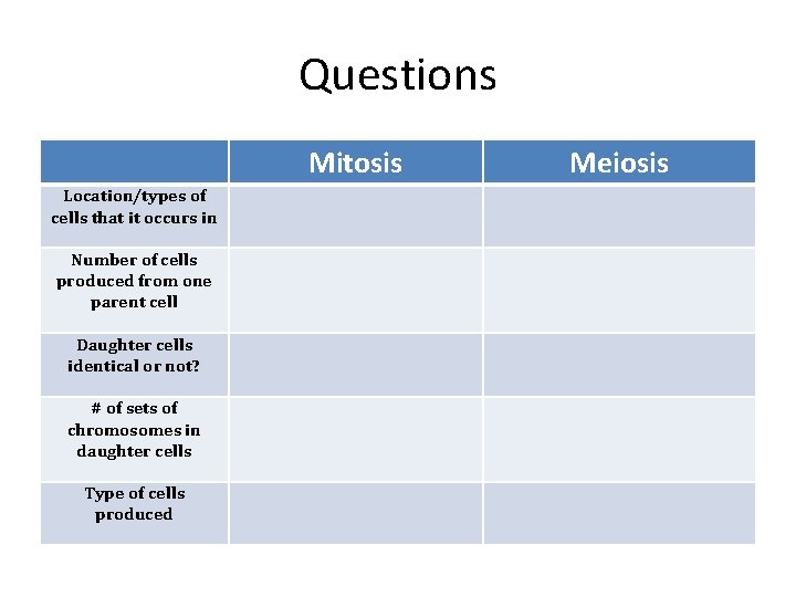 Questions Mitosis Location/types of cells that it occurs in Number of cells produced from