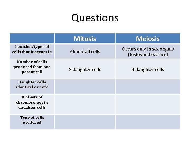 Questions Location/types of cells that it occurs in Number of cells produced from one