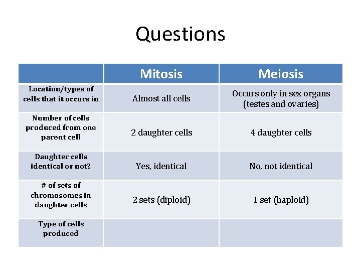Questions Location/types of cells that it occurs in Number of cells produced from one