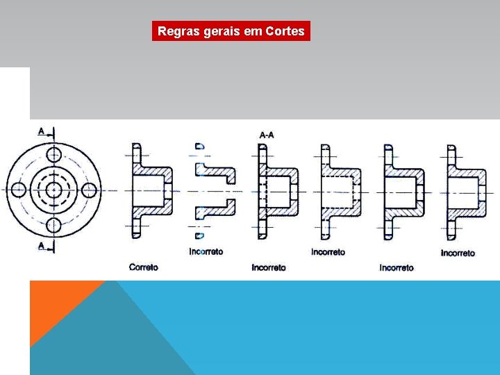 Regras gerais em Cortes 