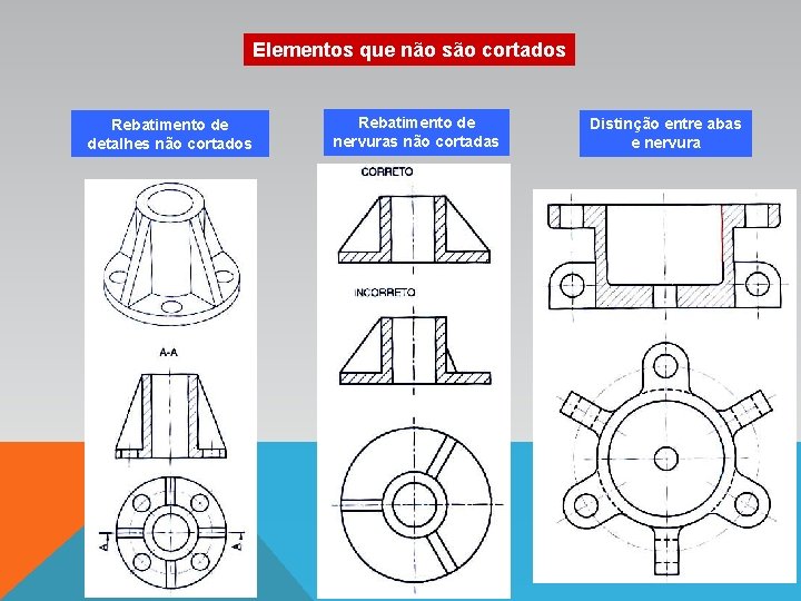 Elementos que não são cortados Rebatimento de detalhes não cortados Rebatimento de nervuras não