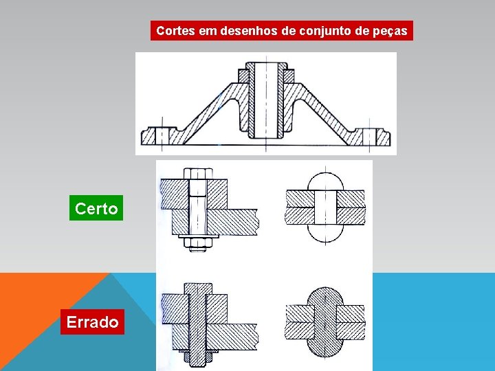 Cortes em desenhos de conjunto de peças Certo Errado 
