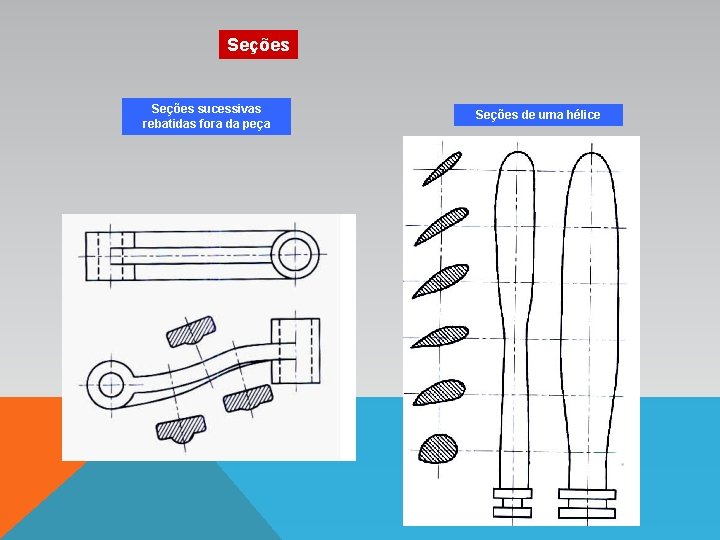 Seções sucessivas rebatidas fora da peça Seções de uma hélice 