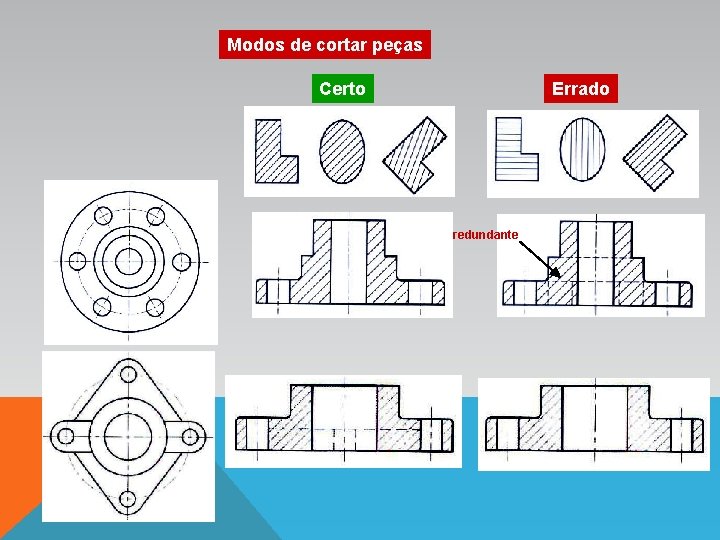 Modos de cortar peças Certo Errado redundante 