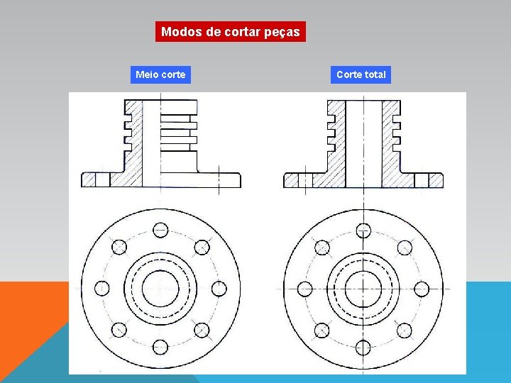 Modos de cortar peças Meio corte Corte total 