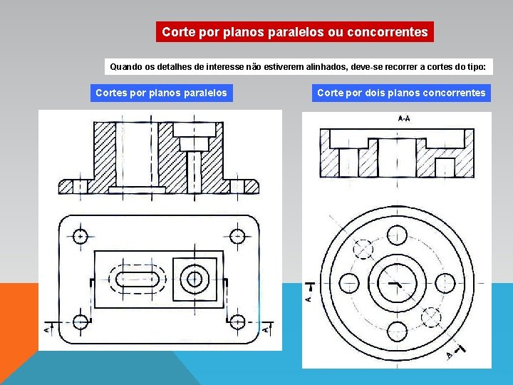 Corte por planos paralelos ou concorrentes Quando os detalhes de interesse não estiverem alinhados,