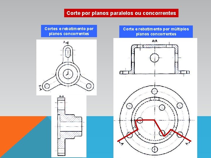 Corte por planos paralelos ou concorrentes Cortes e rebatimento por planos concorrentes Corte e