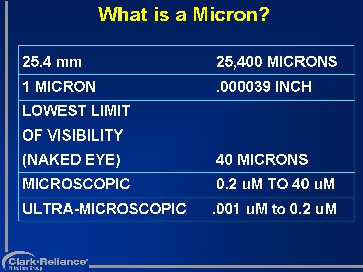 What is a Micron? 25. 4 mm 25, 400 MICRONS 1 MICRON . 000039