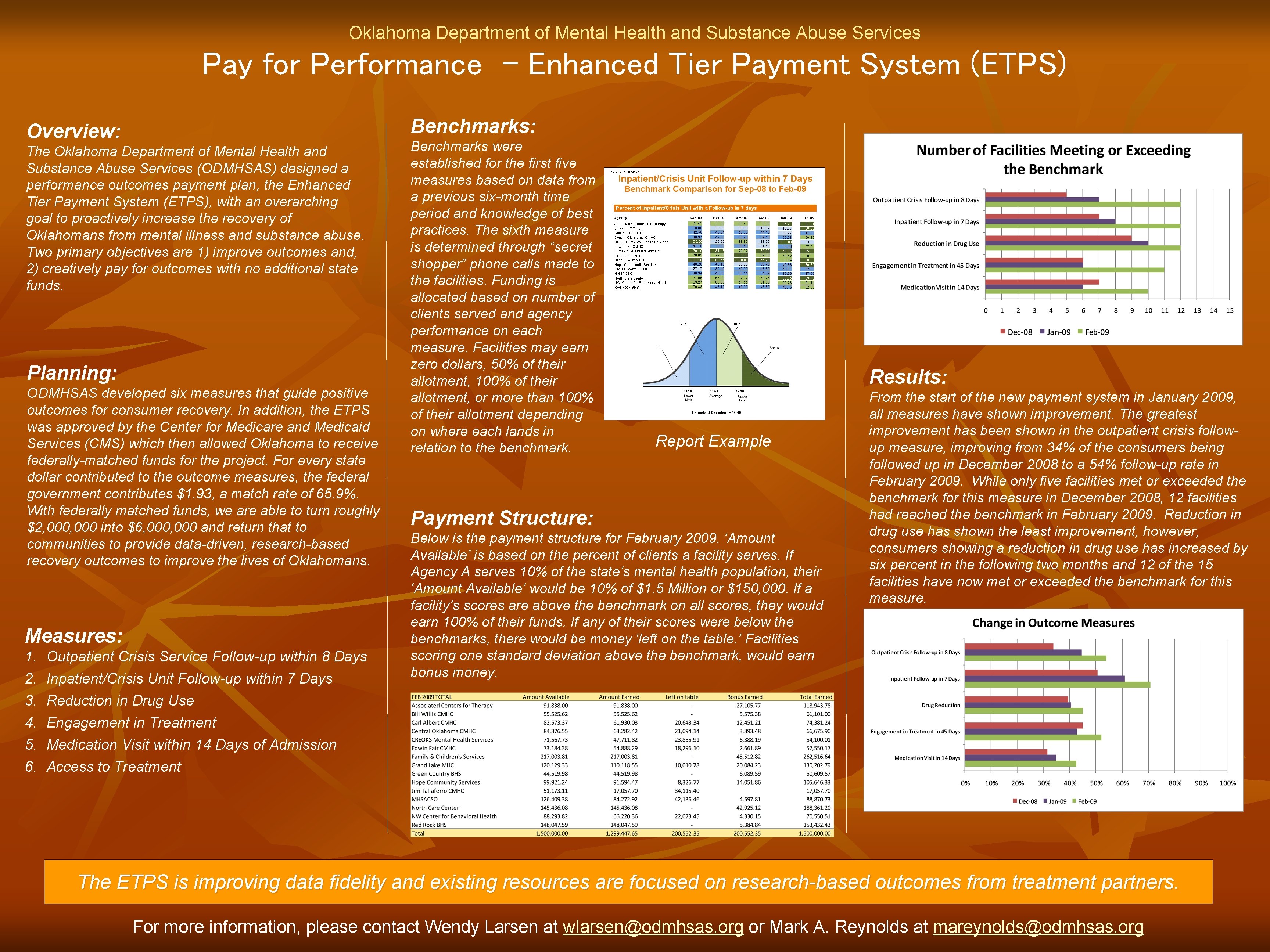 Oklahoma Department of Mental Health and Substance Abuse Services Pay for Performance - Enhanced