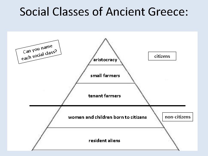 Social Classes of Ancient Greece: name u o y Can ss? a l c