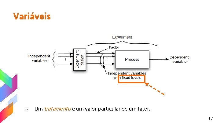 Variáveis › Um tratamento é um valor particular de um fator. 17 