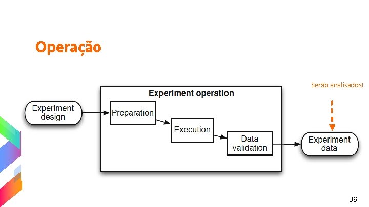 Operação Serão analisados! 36 