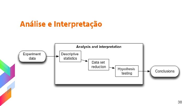 Análise e Interpretação 38 