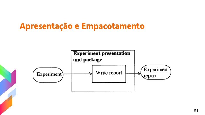 Apresentação e Empacotamento 51 