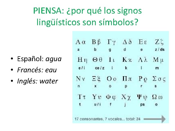 PIENSA: ¿por qué los signos lingüísticos son símbolos? • Español: agua • Francés: eau