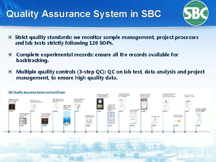 Quality Assurance System in SBC ※ Strict quality standards: we monitor sample management, project