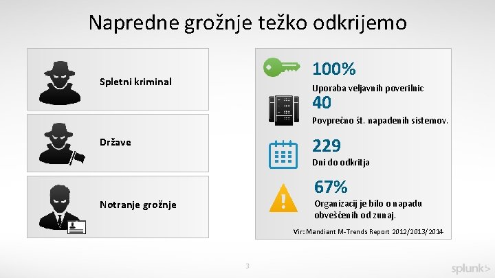 Napredne grožnje težko odkrijemo 100% Spletni kriminal Uporaba veljavnih poverilnic 40 Povprečno št. napadenih