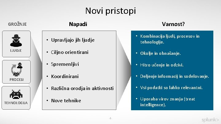 Novi pristopi GROŽNJE LJUDJE PROCESI TEHNOLOGIJA Napadi Varnost? • Upravljajo jih ljudje • Kombinacija