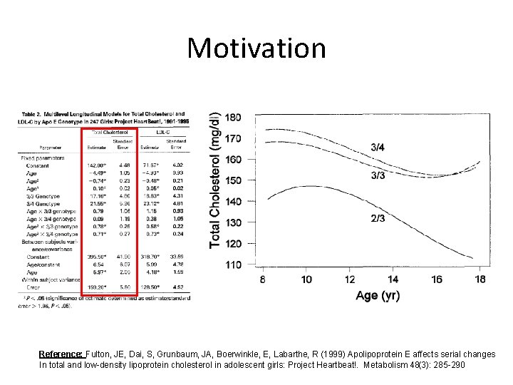 Motivation Reference: Fulton, JE, Dai, S, Grunbaum, JA, Boerwinkle, E, Labarthe, R (1999) Apolipoprotein Motivation Reference: Fulton, JE, Dai, S, Grunbaum, JA, Boerwinkle, E, Labarthe, R (1999) Apolipoprotein
