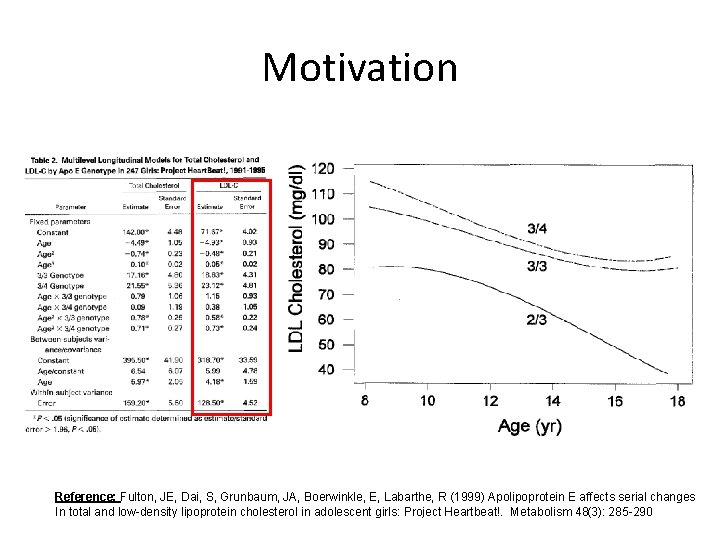 Motivation Reference: Fulton, JE, Dai, S, Grunbaum, JA, Boerwinkle, E, Labarthe, R (1999) Apolipoprotein Motivation Reference: Fulton, JE, Dai, S, Grunbaum, JA, Boerwinkle, E, Labarthe, R (1999) Apolipoprotein