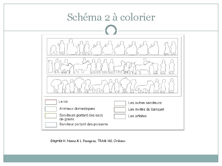 Schéma 2 à colorier D’après H. Nanna & L. Pavageau, TRAM HG, Orléans- 