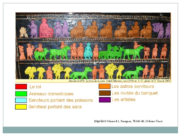 D’après H. Nanna & L. Pavageau, TRAM HG, Orléans-Tours 