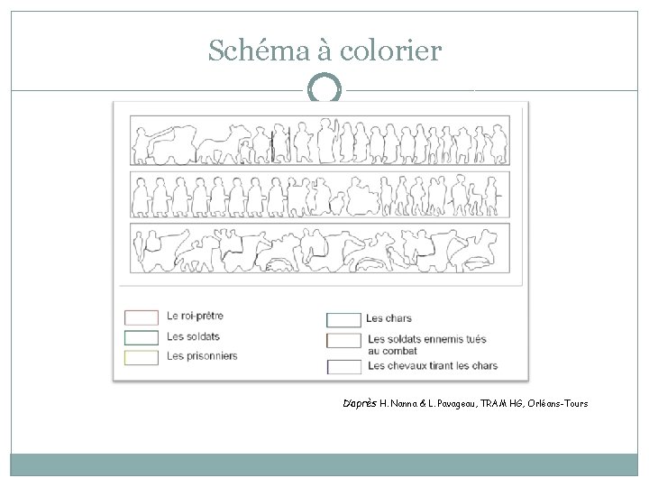 Schéma à colorier D’après H. Nanna & L. Pavageau, TRAM HG, Orléans-Tours 