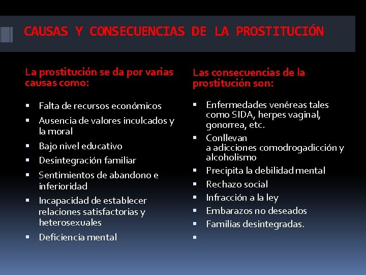 CAUSAS Y CONSECUENCIAS DE LA PROSTITUCIÓN La prostitución se da por varias causas como: CAUSAS Y CONSECUENCIAS DE LA PROSTITUCIÓN La prostitución se da por varias causas como: