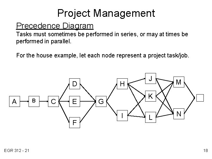 Project Management Precedence Diagram Tasks must sometimes be performed in series, or may at