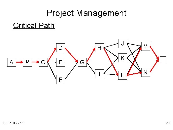 Project Management Critical Path D A B C E F EGR 312 - 21