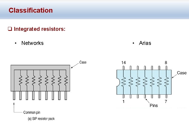 Classification q Integrated resistors: • Networks • Arias 