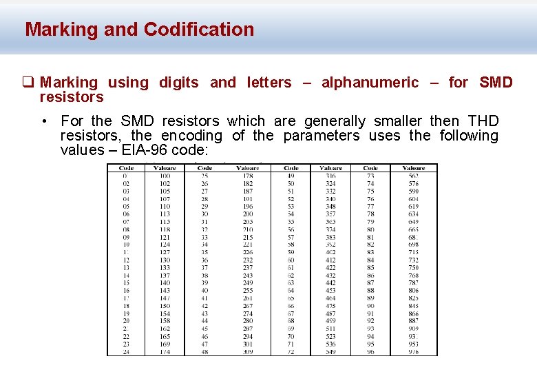 Marking and Codification q Marking using digits and letters – alphanumeric – for SMD