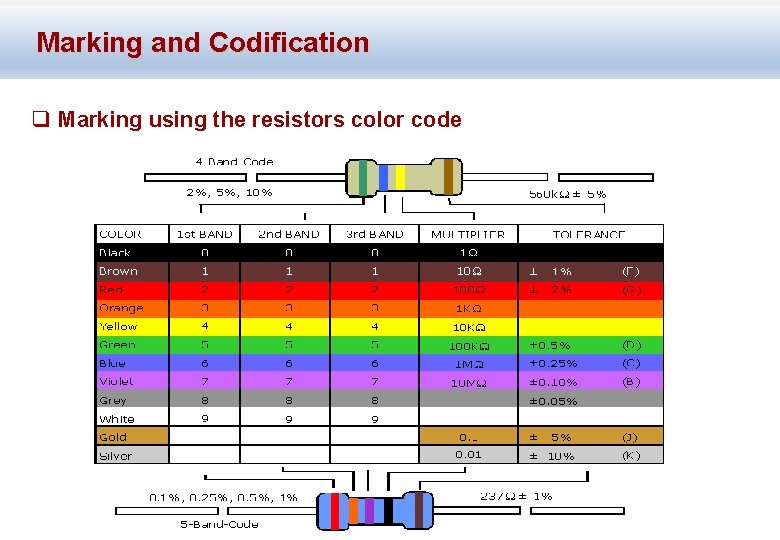 Marking and Codification q Marking using the resistors color code 