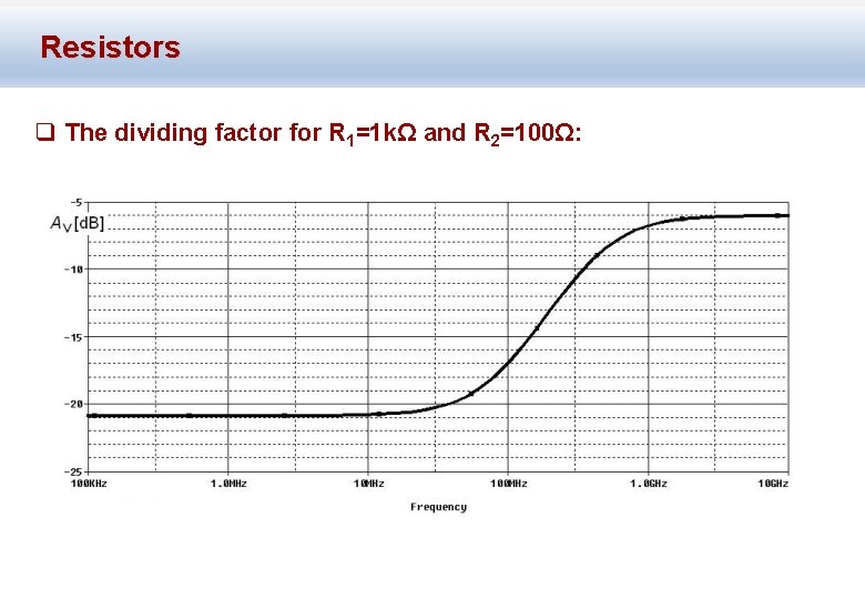 Resistors q The dividing factor for R 1=1 kΩ and R 2=100Ω: 