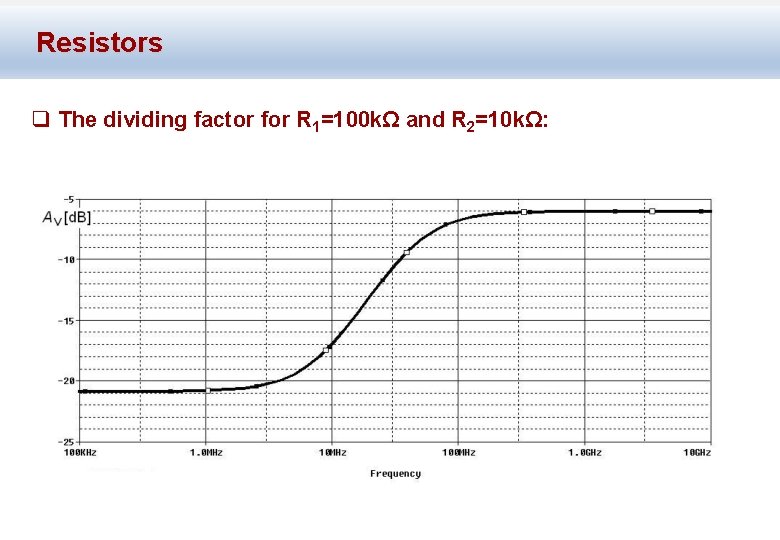 Resistors q The dividing factor for R 1=100 kΩ and R 2=10 kΩ: 