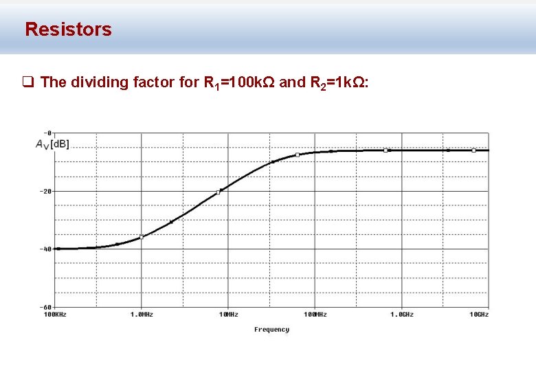 Resistors q The dividing factor for R 1=100 kΩ and R 2=1 kΩ: 