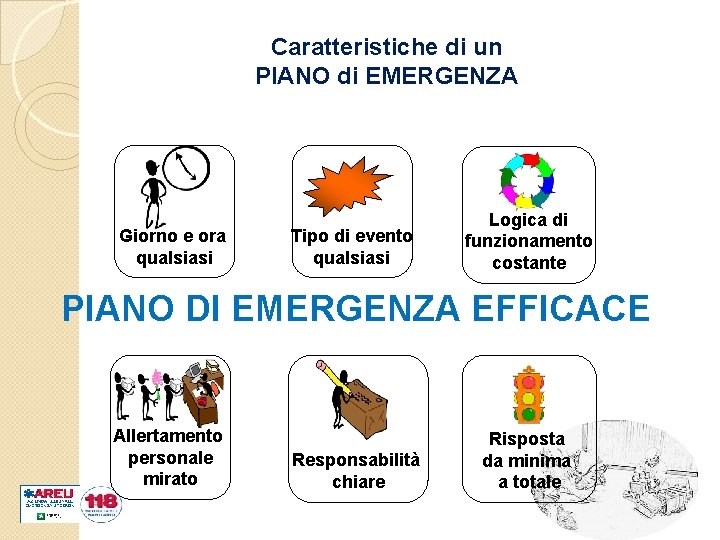 Caratteristiche di un PIANO di EMERGENZA Giorno e ora qualsiasi Tipo di evento qualsiasi