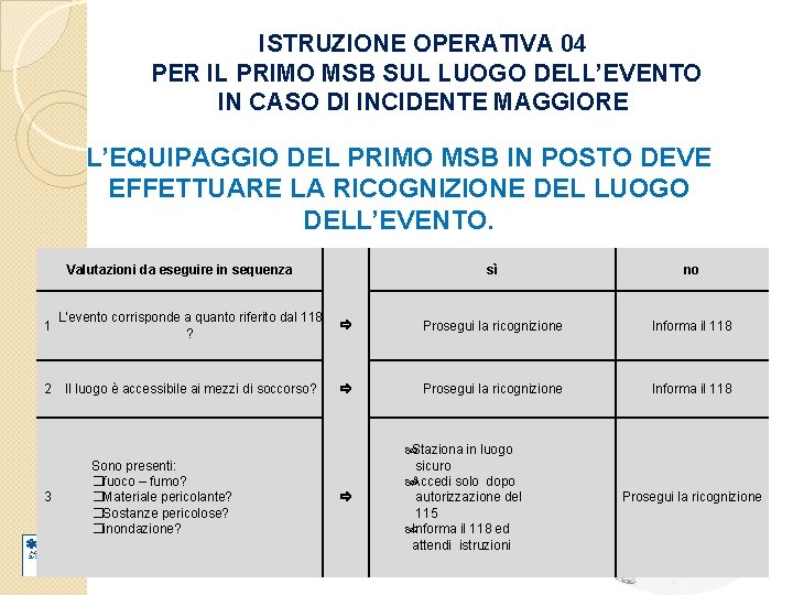 ISTRUZIONE OPERATIVA 04 PER IL PRIMO MSB SUL LUOGO DELL’EVENTO IN CASO DI INCIDENTE