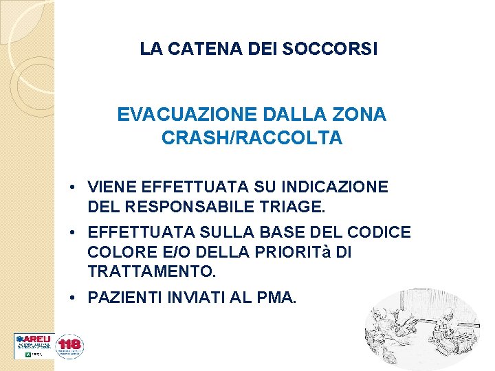 LA CATENA DEI SOCCORSI EVACUAZIONE DALLA ZONA CRASH/RACCOLTA • VIENE EFFETTUATA SU INDICAZIONE DEL