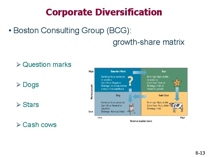 Corporate Diversification • Boston Consulting Group (BCG): growth-share matrix Ø Question marks Ø Dogs