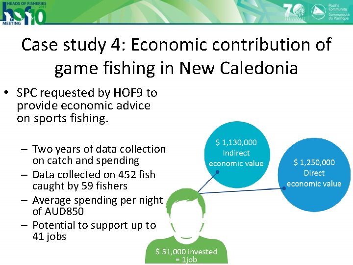 Case study 4: Economic contribution of game fishing in New Caledonia • SPC requested