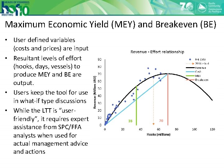 Maximum Economic Yield (MEY) and Breakeven (BE) • User defined variables (costs and prices)